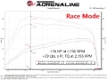 Picture of aFe Scorcher Module In-Line Modules - 77-46503
