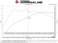 Picture of aFe Exhaust Cat Back - 49-36448-C