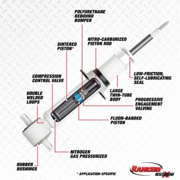 Picture of Rancho RHO RS5000X Struts Shocks and Struts - RS55845