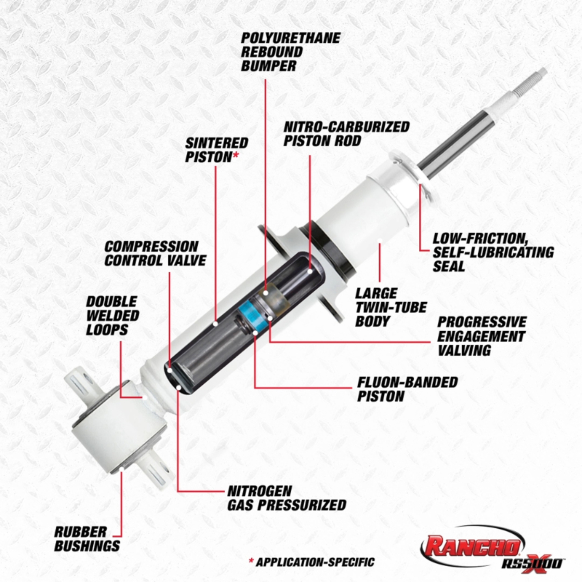 Picture of Rancho RHO RS5000X Struts Shocks and Struts - RS55847