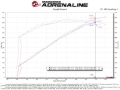 Picture of aFe Track Series Intake Cold Air Intakes - 57-10028D
