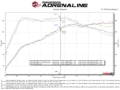 Picture of aFe Exhaust Cat Back - 49-36451-P