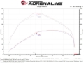 Picture of aFe Momentum HD Cold Air Intakes - 50-70070D
