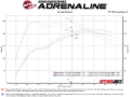 Picture of aFe Rapid Induction Stage-2 Cold Air Intakes - 52-10014R