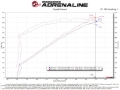 Picture of aFe Track Series Intake Cold Air Intakes - 57-10028K