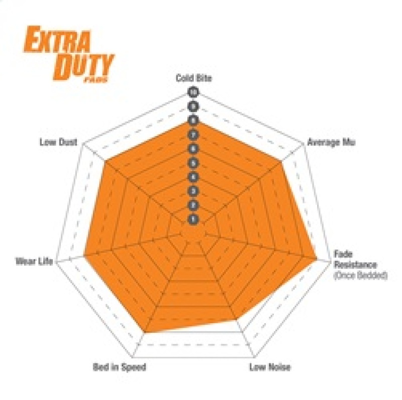 Picture of EBC Extra Duty Brake Pad Sets - ED92022