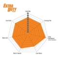 Picture of EBC Extra Duty Brake Pad Sets - ED93098