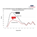 Picture of Ford Racing FR Calibrations Programmers & Tuners - M-9603-M4CA