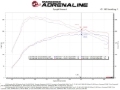 Picture of aFe Rapid Induction Stage-2 Cold Air Intakes - 52-10016R