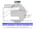 Picture of COBB Adjustable Shifter - 215X01P-BK