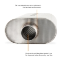 Picture of Mishimoto MM Universal Muffler - MMEXH-MF-25CCBR