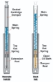 Picture of Progressive PGR Fork Cartridge Kits - 31-2500