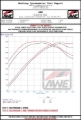 Picture of AWE Tuning AWE Exhaust Conversion Kits Catback - 3820-11400