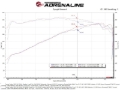 Picture of aFe Momentum GT Cold Air Intakes - 50-70100KN