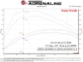 Picture of aFe Scorcher Module In-Line Modules - 77-46210