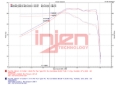 Picture of Injen INJ Catback Exhaust - SES2300RS