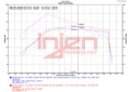 Picture of Injen INJ Intercooler Piping Intercooler Pipe Kits - SES9301ICPWB