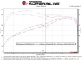 Picture of aFe Exhaust Cat Back - 49-36069