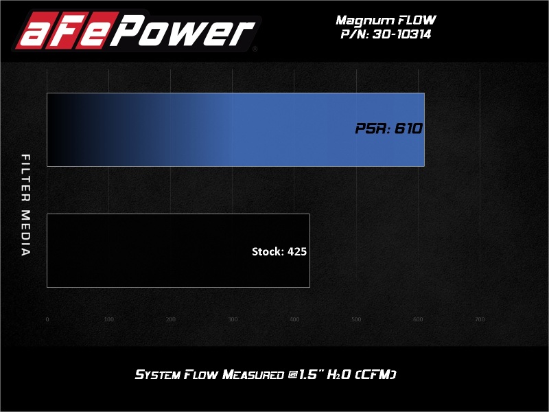Picture of aFe 19-24 Toyota RAV4 Magnum FLOW OE Replacement Pro 5R Air Filter