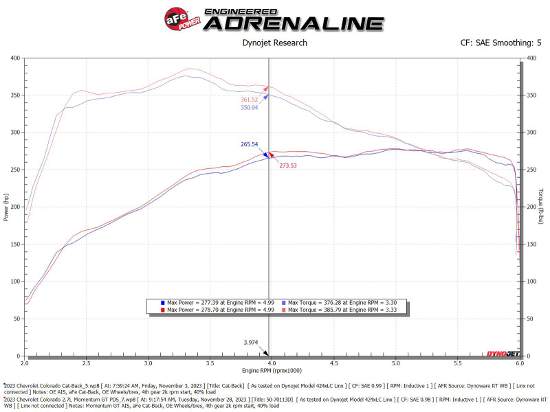Picture of aFe 23-24 GMC Canyon L4 2.7L (t) Momentum GT Cold Air Intake System w/ Pro DRY S Filter
