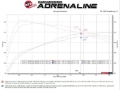 Picture of aFe 2024 Toyota Tacoma L4 2.4L MACH Force-Xp Hi-Tuck 2.5in 304 SS Steel Cat-Back Exhaust