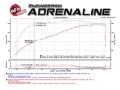 Picture of aFe MACH Force-Xp 3in - 2.5in SS Cat-Back Dual Exhaust w/Black Tips 07-14 Toyota FJ Cruiser 4.0L