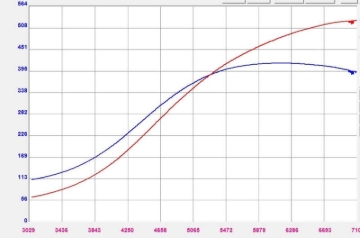 Picture of Forced Performance Mitsubishi Evo 9 Green XR57SR Turbo Journal Brg MHI 10.5CM Turbine Hsg w/18PSI WG