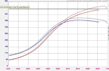 Picture of Forced Performance Mitsubishi Evo 9 Green XR57SR Turbo Journal Brg MHI 9.0CM Turbine Hsg w/18PSI WG