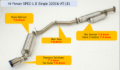 Picture of HKS Hi-Power Toyota/Subaru FA20 Spec-L2 Single Exhaust