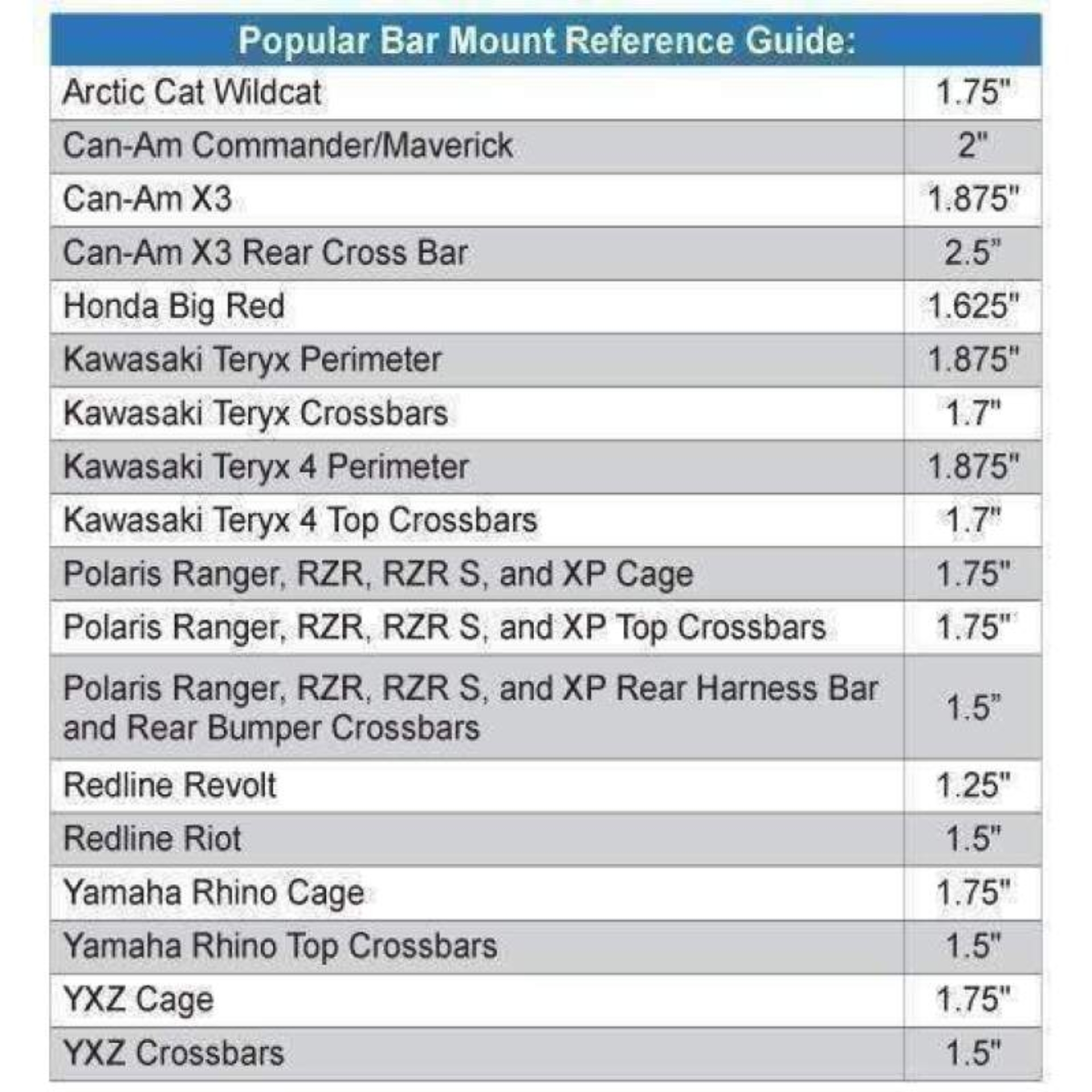 Picture of Rugged Radios Helmet Hanger with Bar Mount 1.50 Inches Tube Diameter
