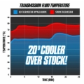 Picture of BD Diesel 19-23 Chevrolet Silverado / GMC Sierra 1500 8L90 Cooler Bypass Delete