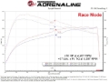 Picture of aFe 24-25 Toyota Tacoma/4Runner L4-2.4L Scorcher GT Power Module