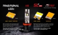 Picture of Diode Dynamics H13 White SL2 Pro LED Bulbs (Single)