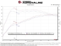 Picture of aFe 2025 RAM 1500 L6-3.0L (tt) Momentum GT Cold Air Intake System w/ Pro 5R Filter