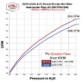 Picture of Wehrli WCF Intercooler Pipes Intercooler Pipe Kits - WCF100297-CT