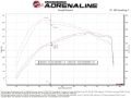Picture of aFe Throttle Bodies - 46-39116