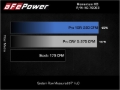 Picture of aFe Momentum Cold Air Intakes - 50-70063DR
