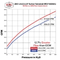 Picture of Wehrli WCF Turbo Pedestal Turbo Upgrade Components - WCF100185