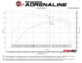 Picture of aFe Exhaust Cat Back - 49-33154-B