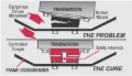 Picture of Energy Suspension ES Trans Mounts-Red Bushing Kits - 4.1136R