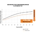 Picture of Mishimoto MM Air Intakes Cold Air Intakes - MMAI-CTR-23