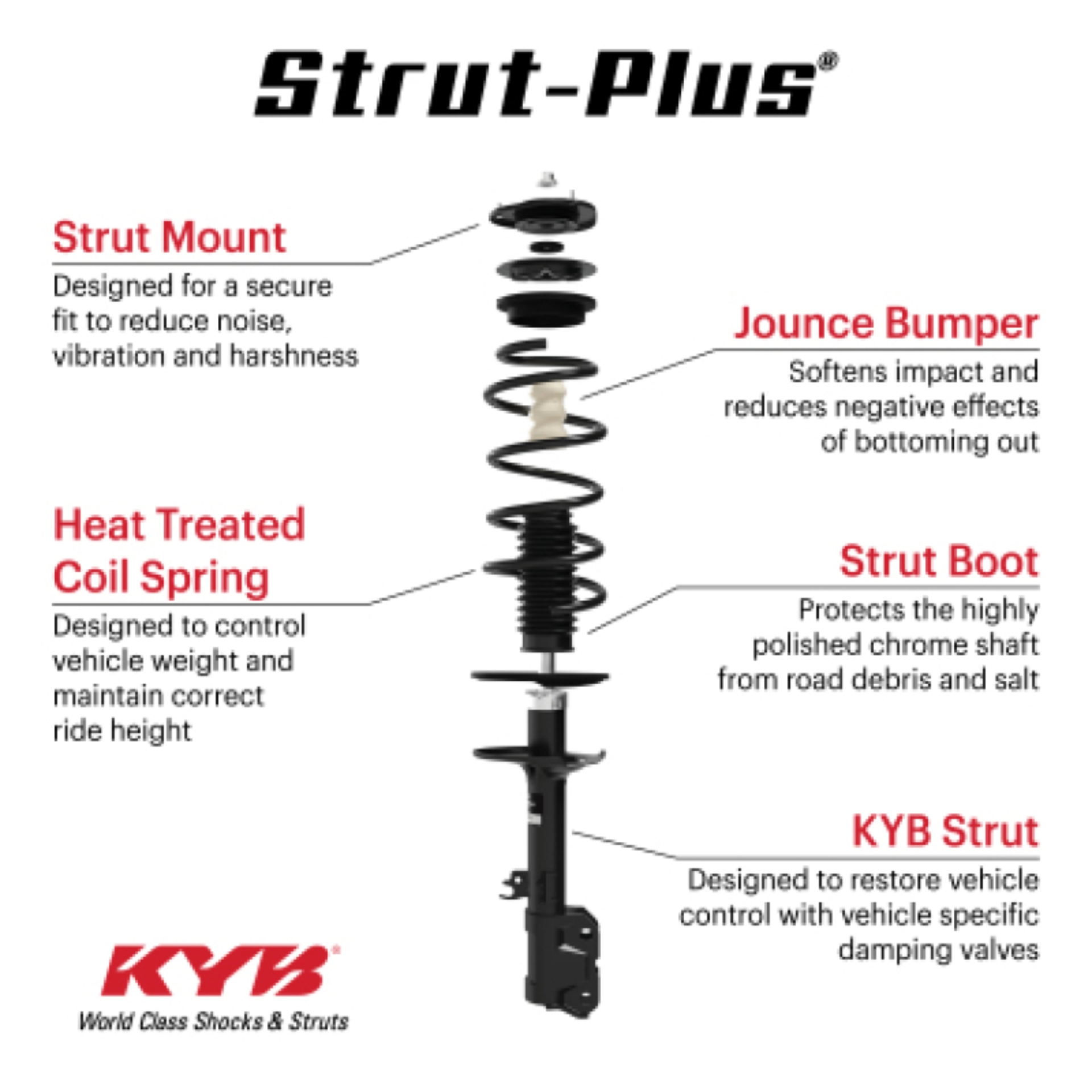 Picture of KYB Shocks & Struts Strut Plus Shocks and Struts - SR4827