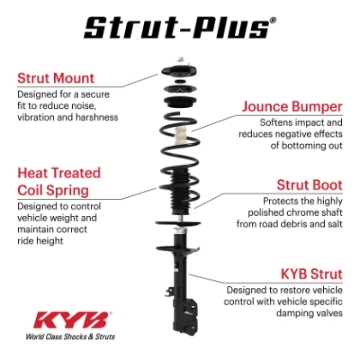 Picture of KYB Shocks & Struts Strut Plus Shocks and Struts - SR4827