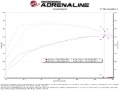 Picture of aFe Takeda Stage-2 Cold Air Intakes - 56-10073R