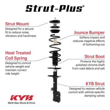 Picture of KYB Shocks & Struts Strut Plus Shocks and Struts - SR4808