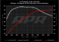 Picture of APR Intake Systems Cold Air Intakes - CI100072