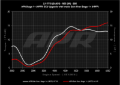 Picture of APR Intake Systems Cold Air Intakes - CI100067