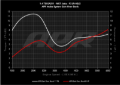 Picture of APR Intake Systems Cold Air Intakes - CI100062
