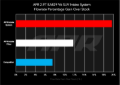 Picture of APR Intake Systems Cold Air Intakes - CI100058
