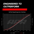 Picture of APR Ignition Coils - MS100244